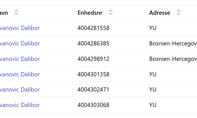 Jovanovic Dalibor har haft seks forskellige enhedsnumre og fået konkurskarantæne seks gange, kan man konstatere i Statstidende.