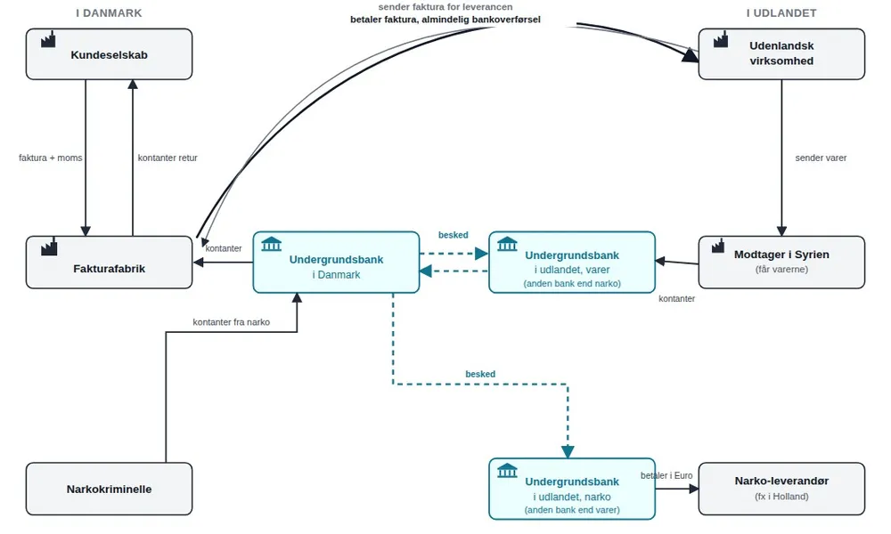 hawala_diagram_3