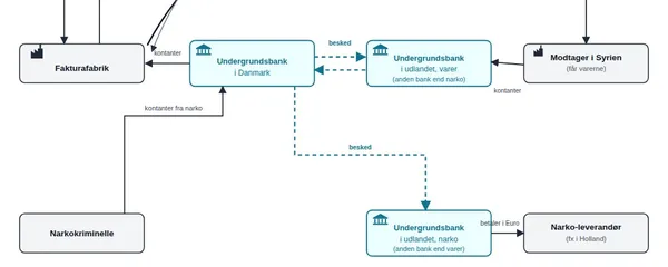 hawala_diagram_3