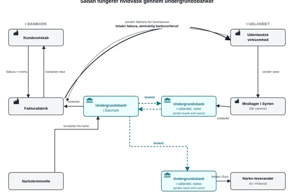 hawala_diagram_3